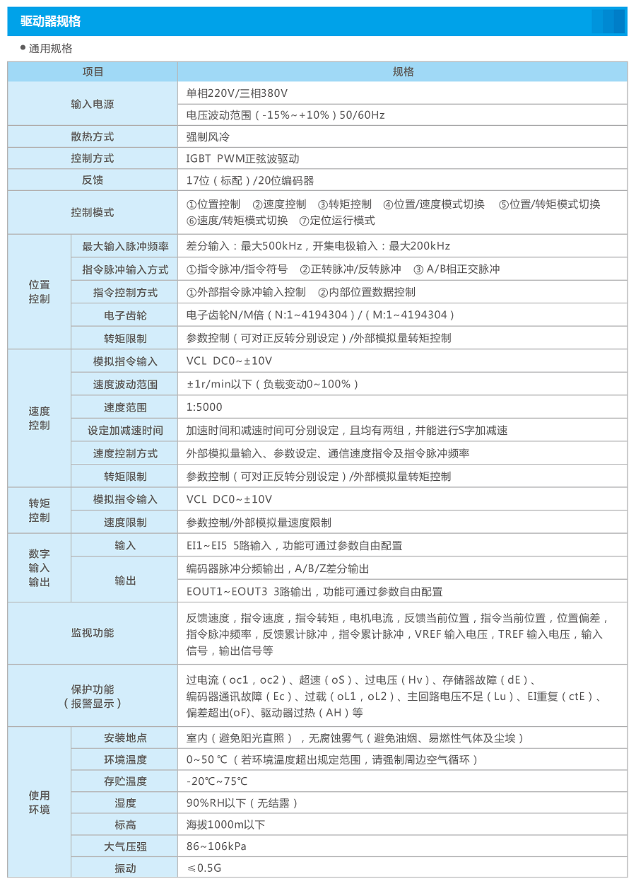 03-規格尺寸-2通用規格 - 副本.png