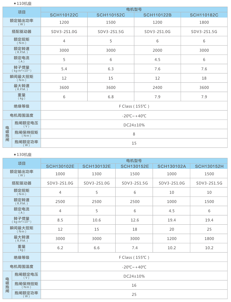 05-配件-3伺服電機參數 - 副本.png