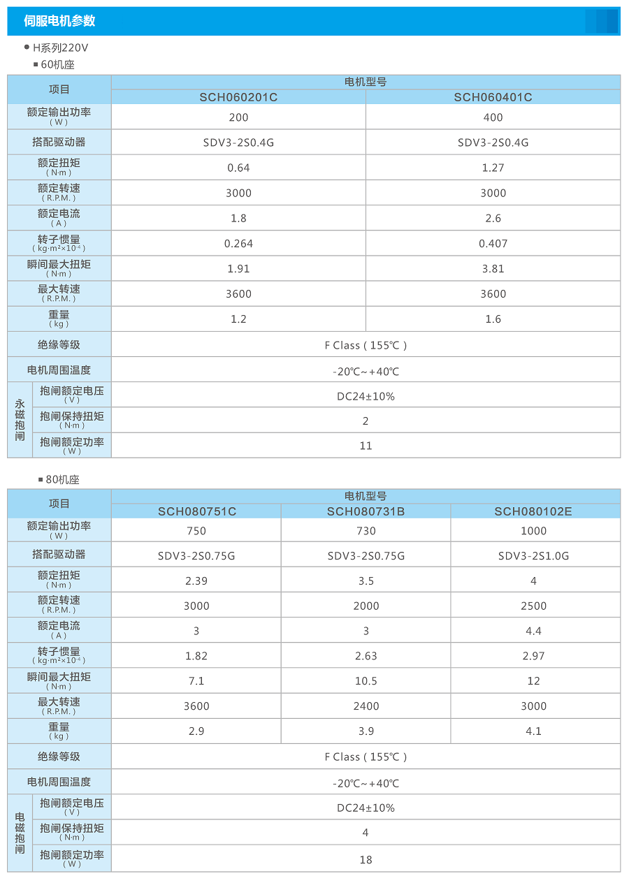 05-配件-2伺服電機參數 - 副本.png