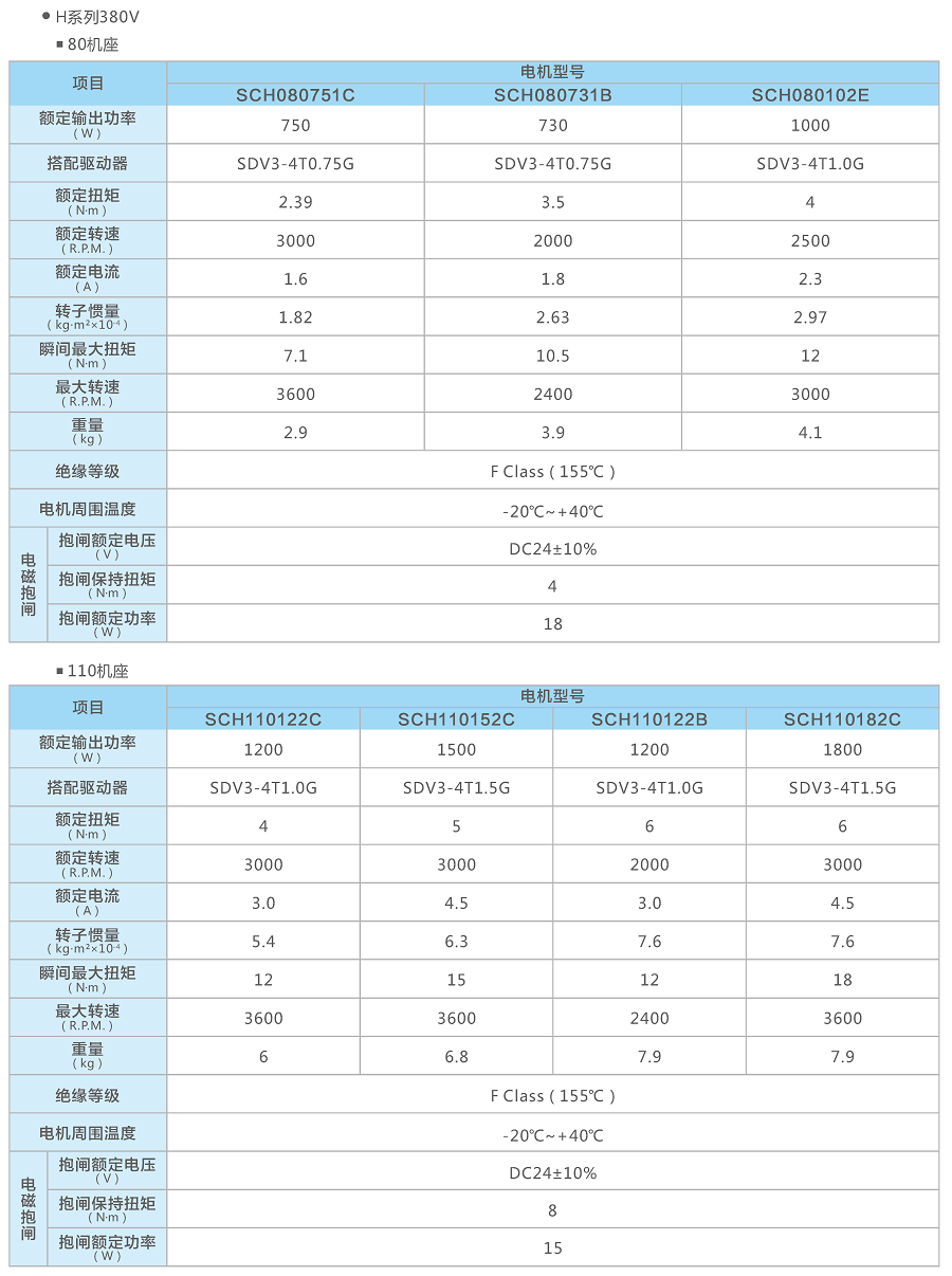05-配件-4伺服電機參數 - 副本.png