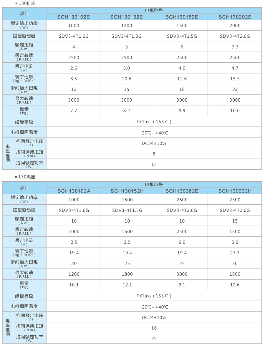 05-配件-5伺服電機參數 - 副本.png