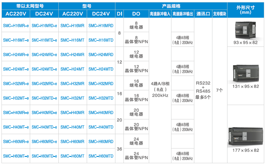 03型號說明-4 H系列規格.png