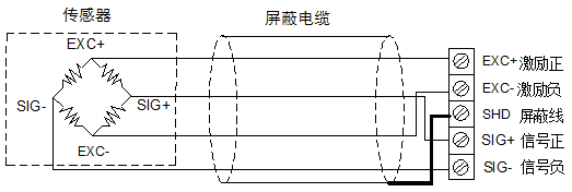 4芯傳感器與儀表接線圖.png