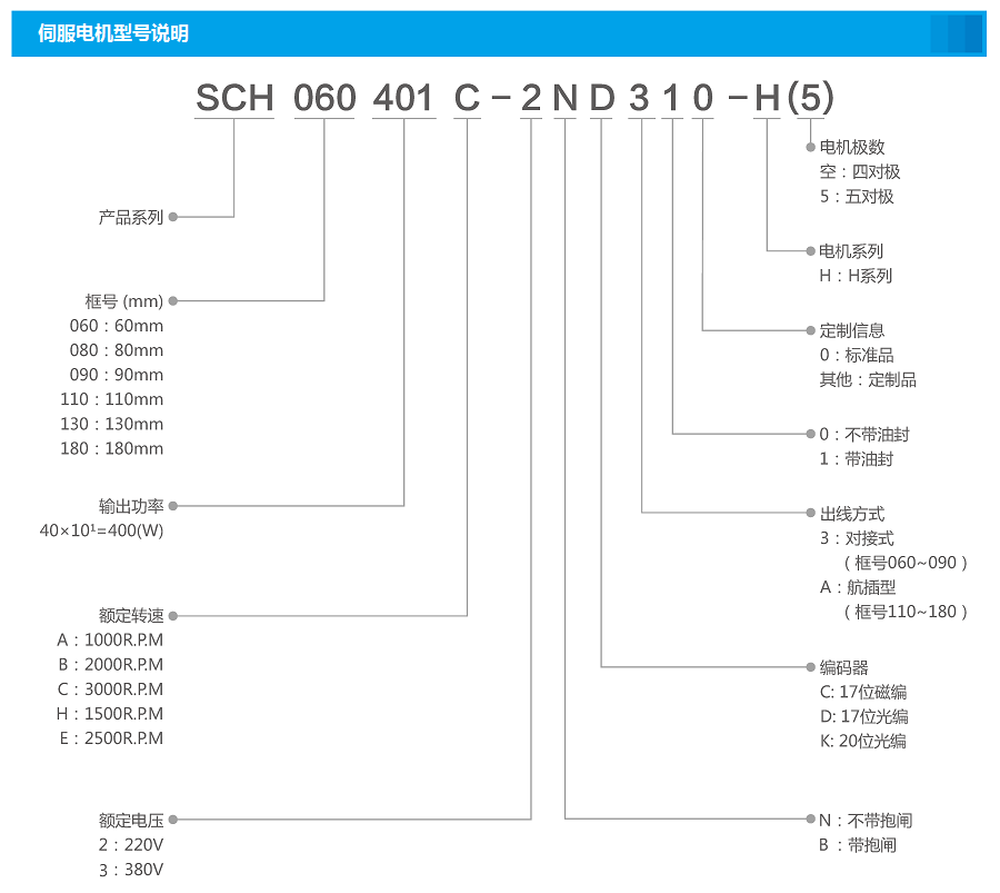 05-配件-1伺服電機型號說明 - 副本.png
