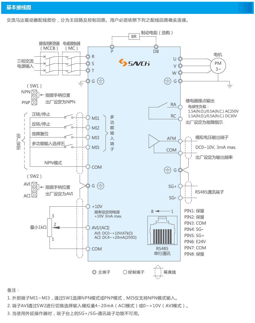 S600E-PM接線圖.png
